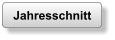 Jahresschnitt