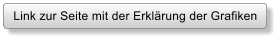 Link zur Seite mit der Erkl�rung der Grafiken