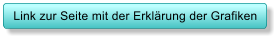 Link zur Seite mit der Erkl�rung der Grafiken